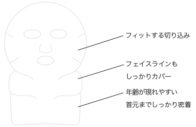 首までカバーするシート